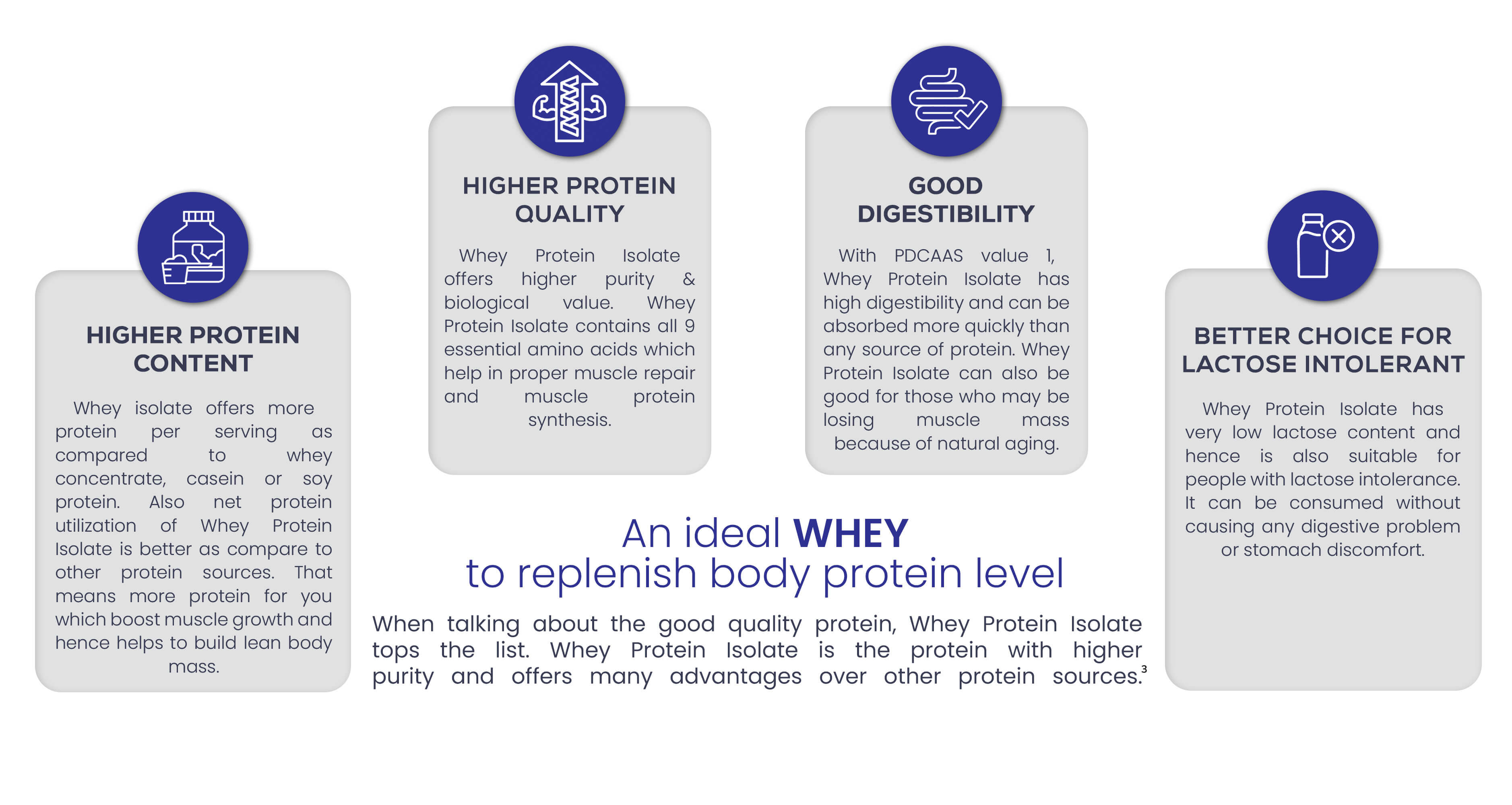 An-ideal-WHEY-to-replenish-body-protein-level