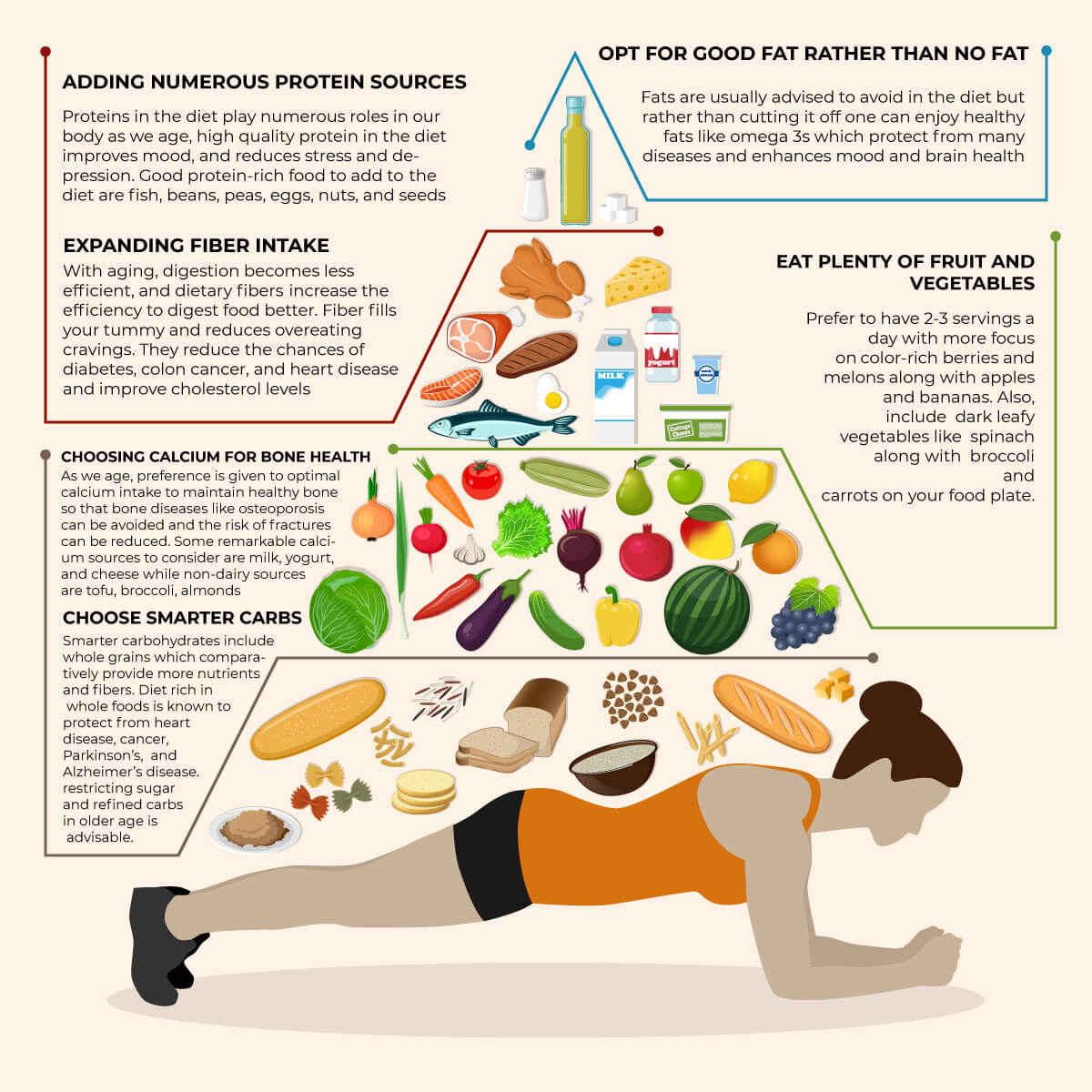 Diversity or variety in healthy eating is the key!