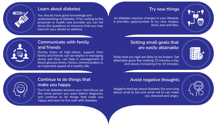 Six steps that can be helpful in changing thoughts about diabetes